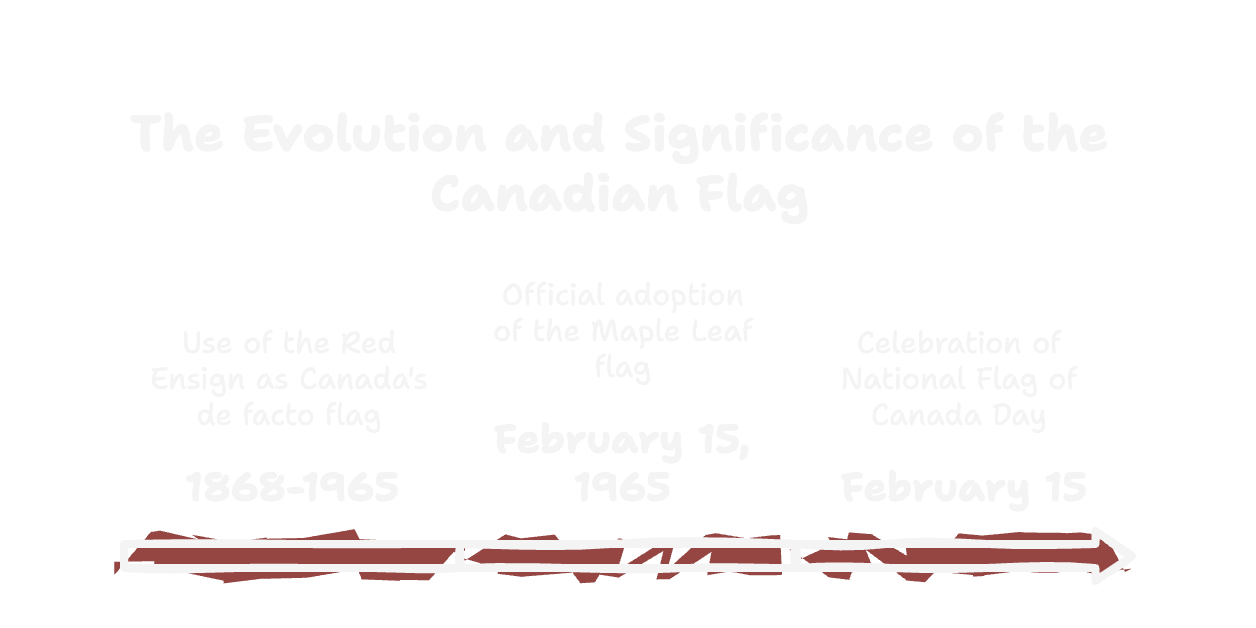 The Revolution and Significance of Canadian Flag