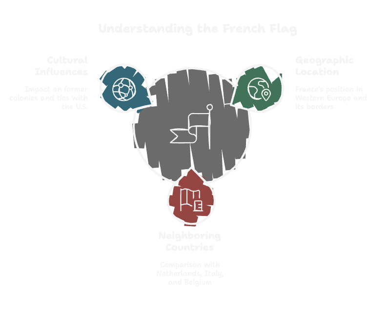 Understanding the French Flag